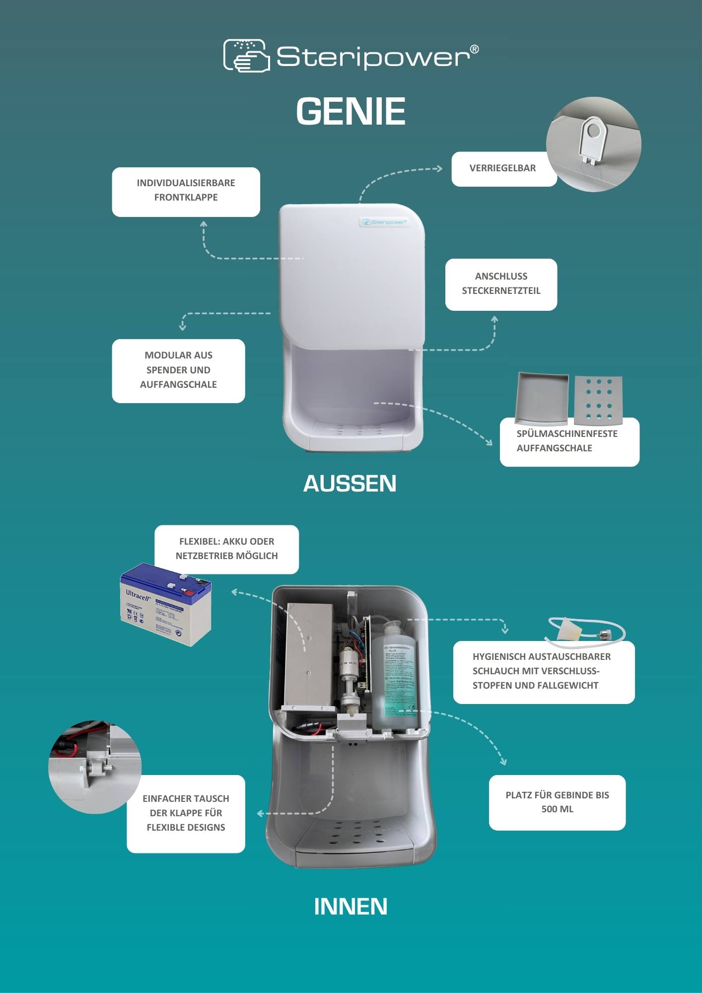 Steripower Genie – Bild 5
