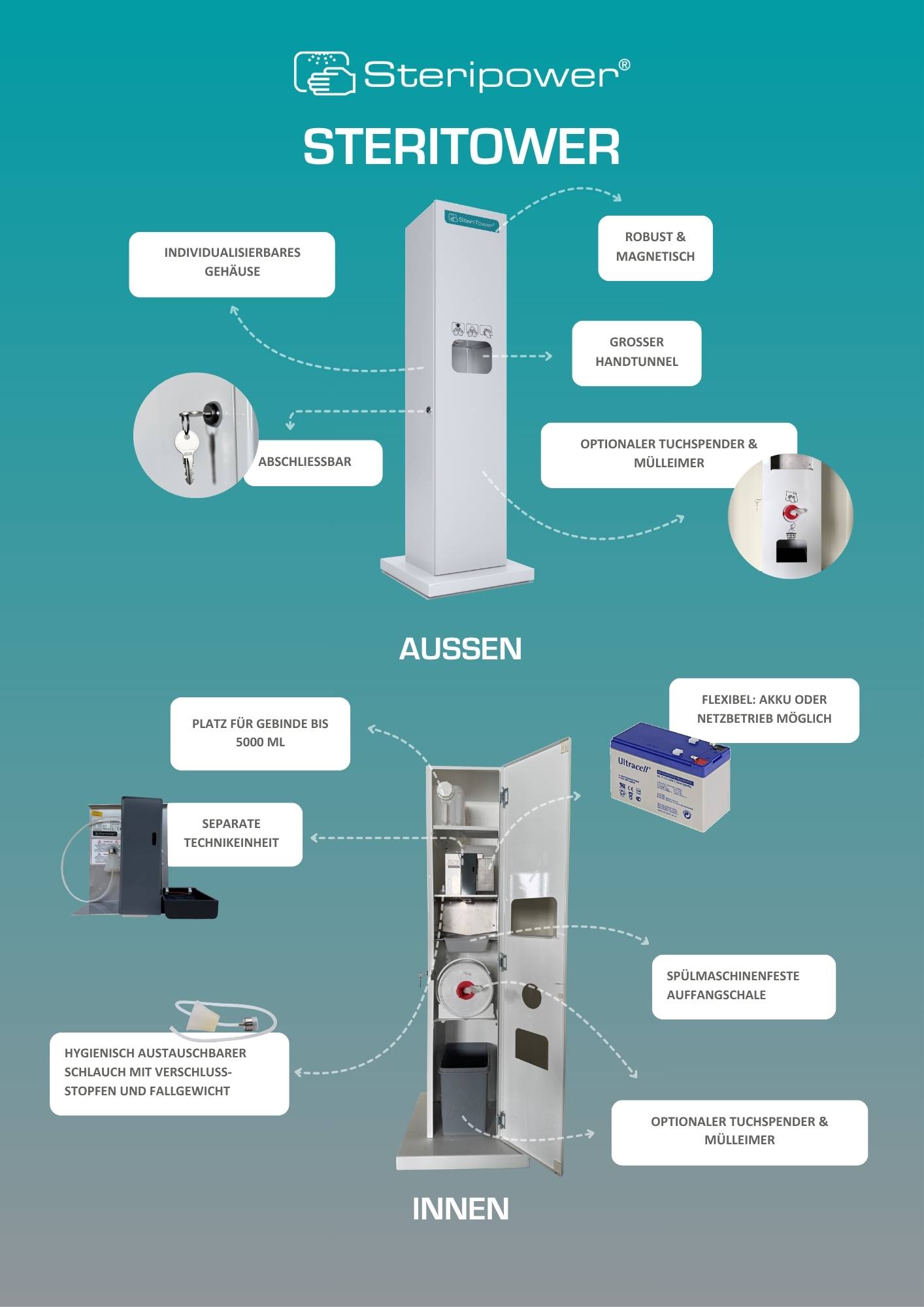 SteriTower – Bild 4