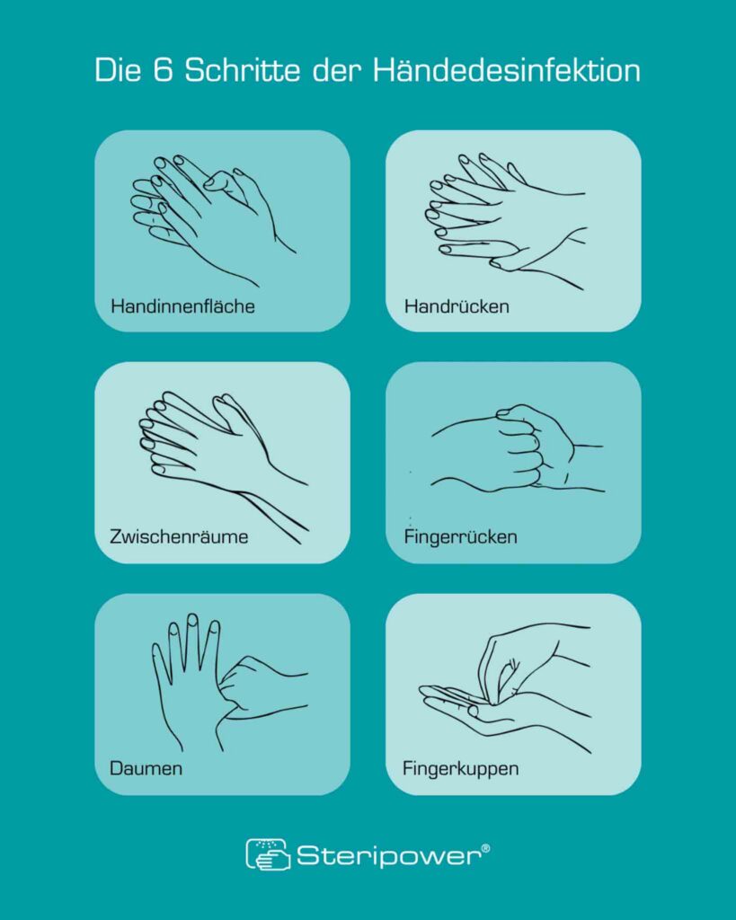 die 6 Schritte zur Händedesinfektion